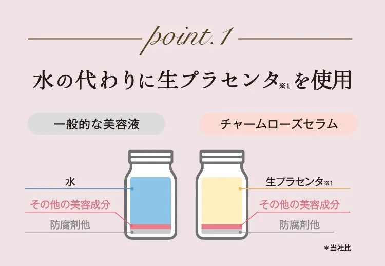 チャームローズセラムのプラセンタ配合