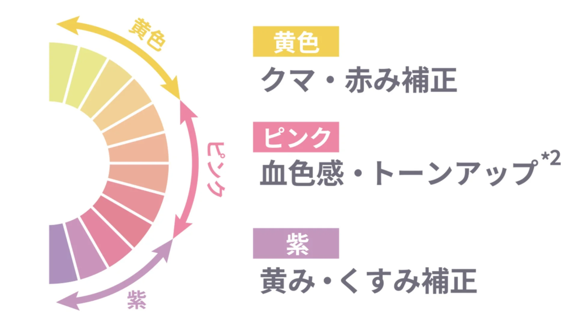 オーロラパールによる色補正