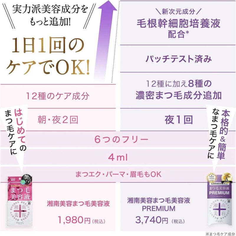 湘南美容まつ毛美容液シリーズ比較