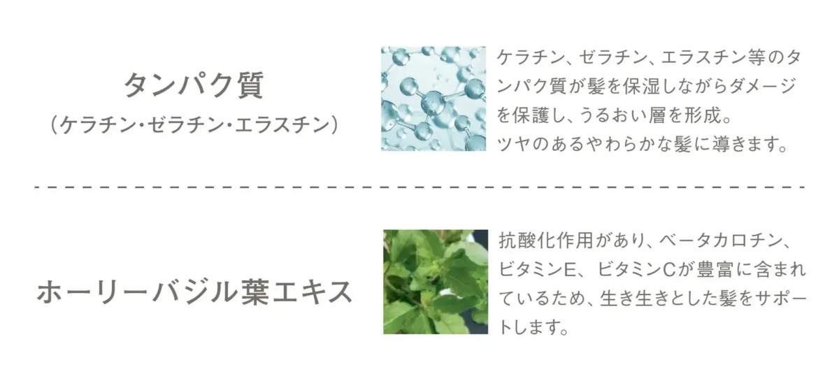 配合成分
