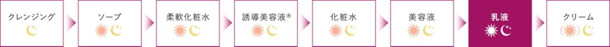 クレンジングからクリームまでのスキンケアのステップ