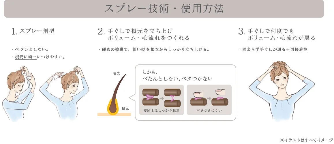 トワニー ナチュラルスタイルキーパー 使用方法