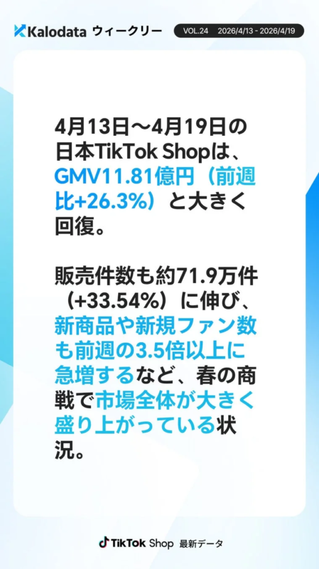 Kalodata ウィークリー VOL.24