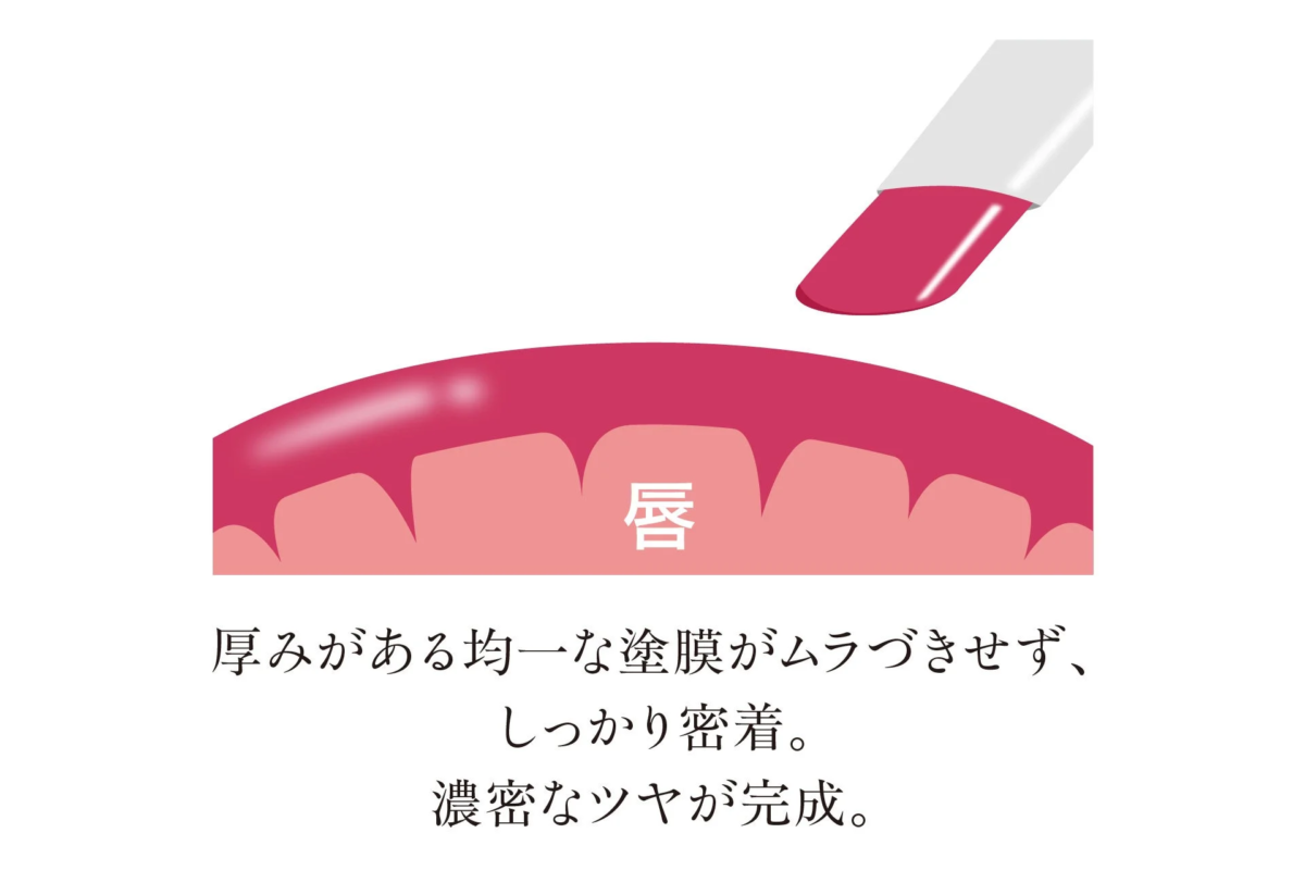 唇 厚みがある均一な塗膜
