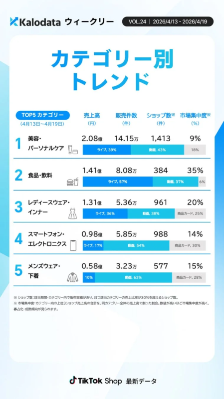 カテゴリー別トレンド TOP5