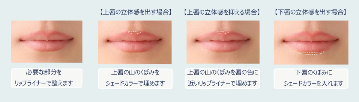 唇の立体感を調整するメイクアップ方法