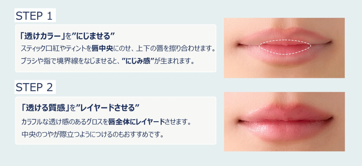 レイヤードリップメイクの2ステップ