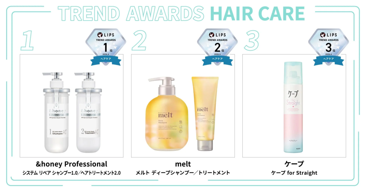 ヘアケア部門ランキング