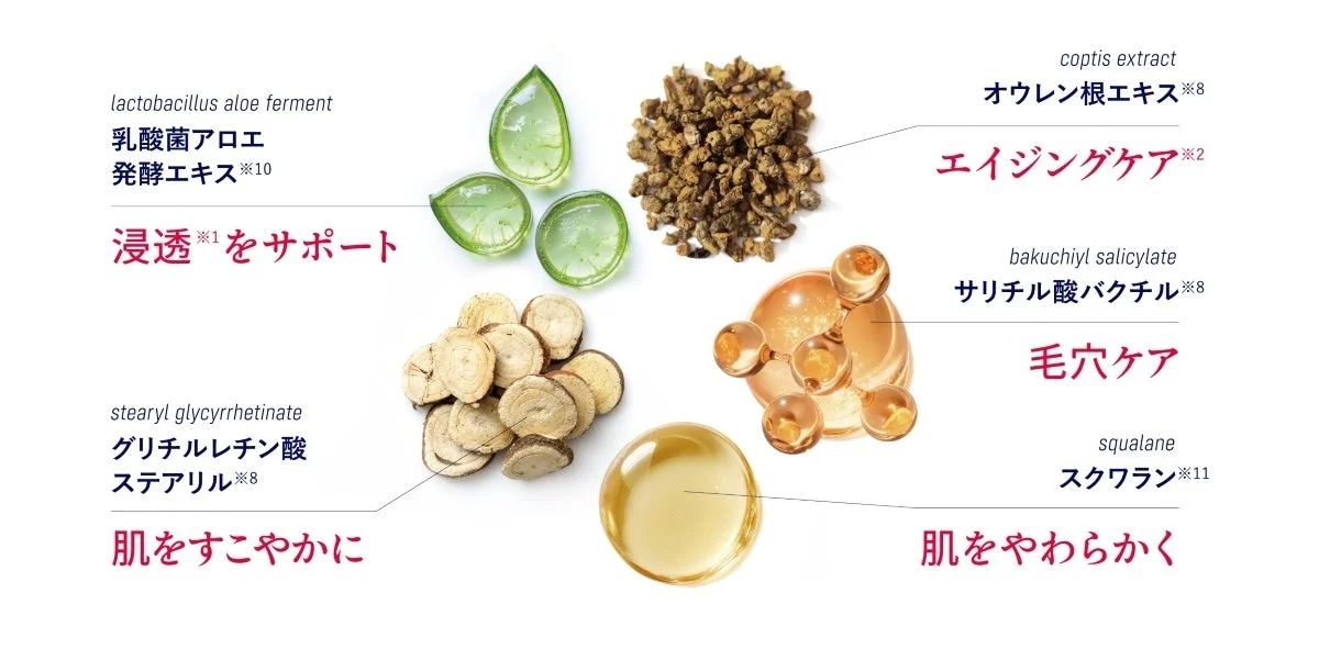 その他の美容成分