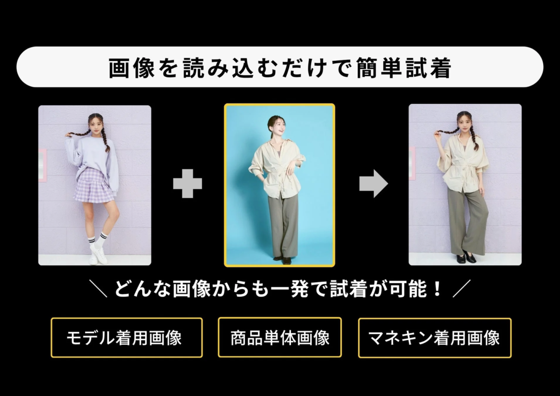 画像を読み込むだけで簡単試着ができるAI服試着ツール