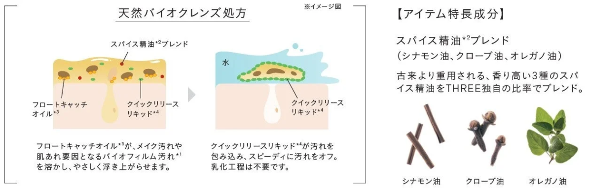 天然バイオクレンズ処方の説明
