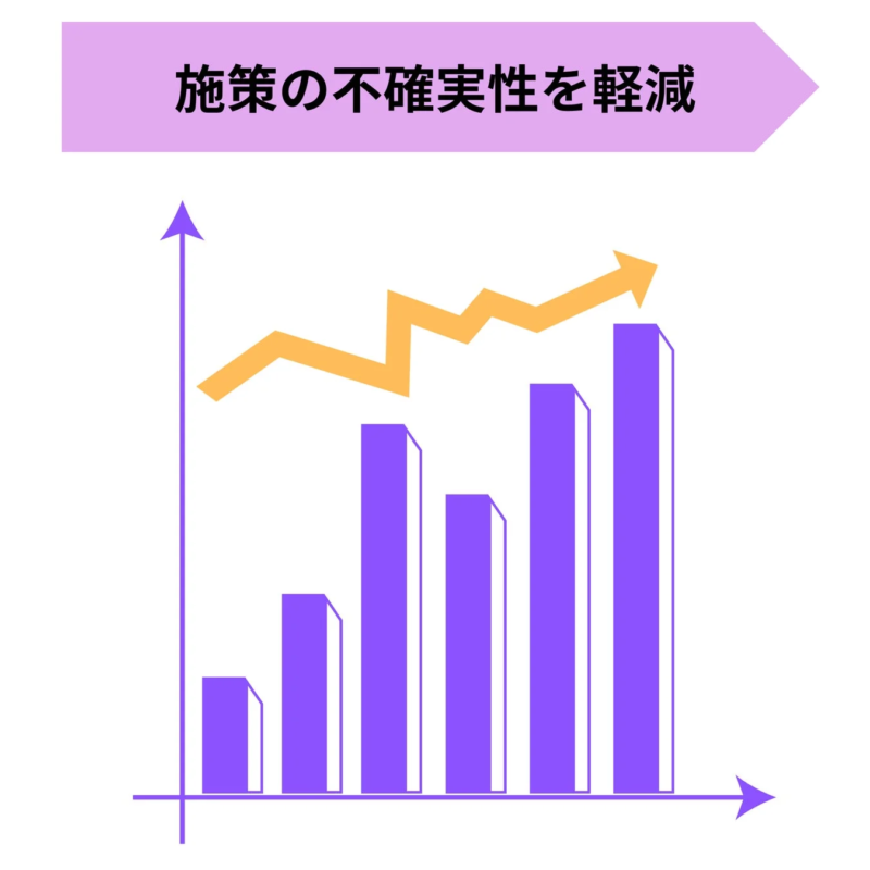 施策の不確実性を軽減するグラフ