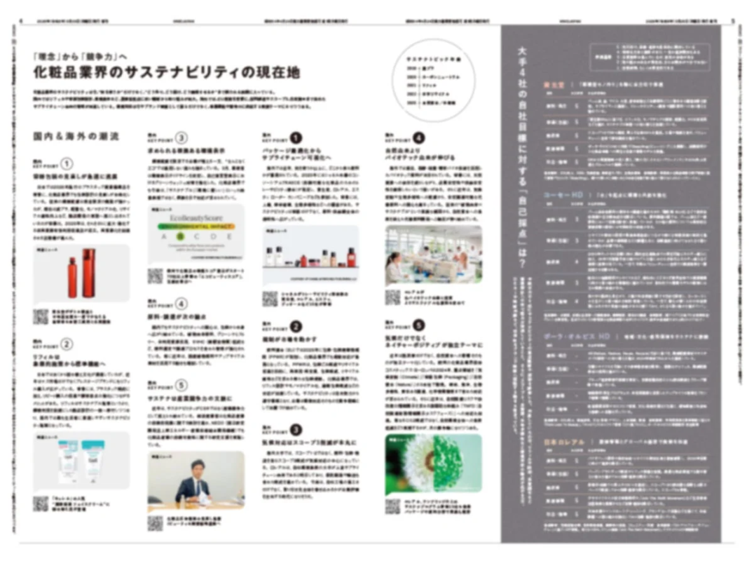 化粧品業界のサステナビリティの現在地