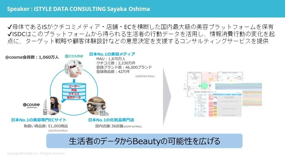 iSTYLE DATA CONSULTINGの美容プラットフォーム活用