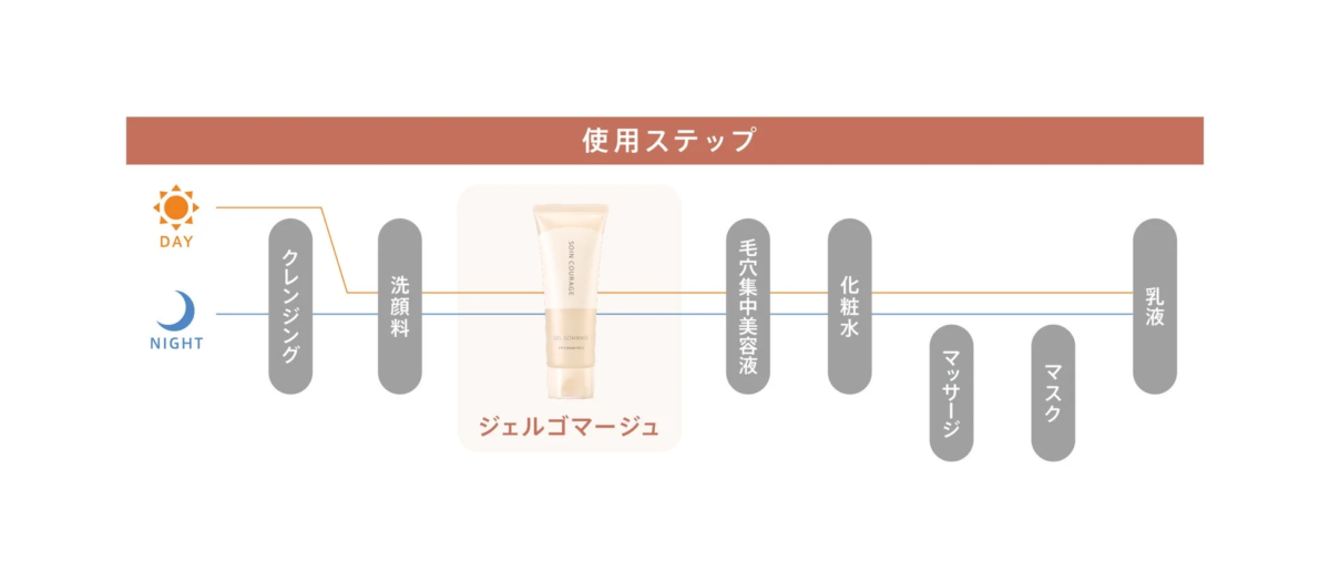 使用ステップ