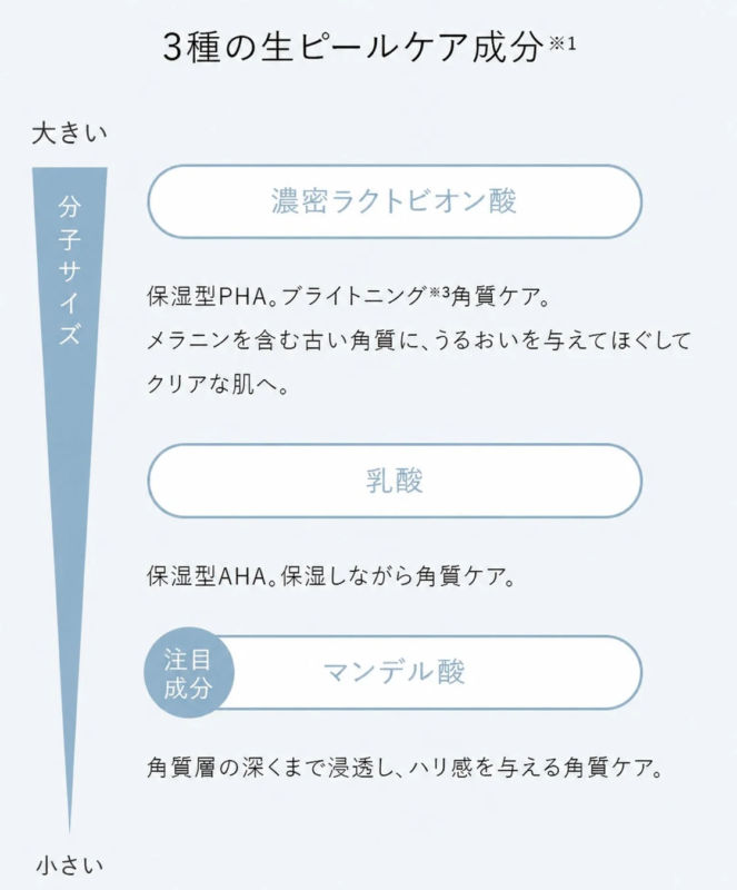 3種の生ピールケア成分