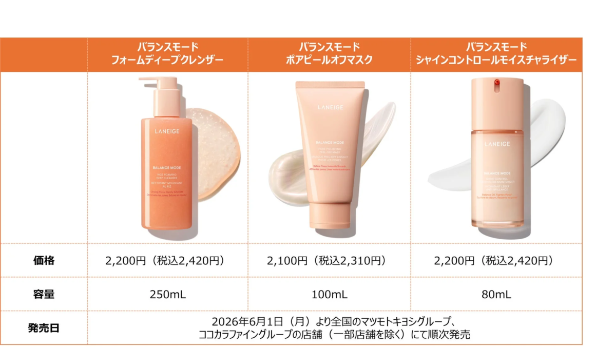 LANEIGE バランスモードシリーズ製品一覧と価格