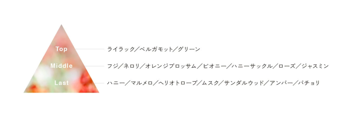 香りのピラミッド