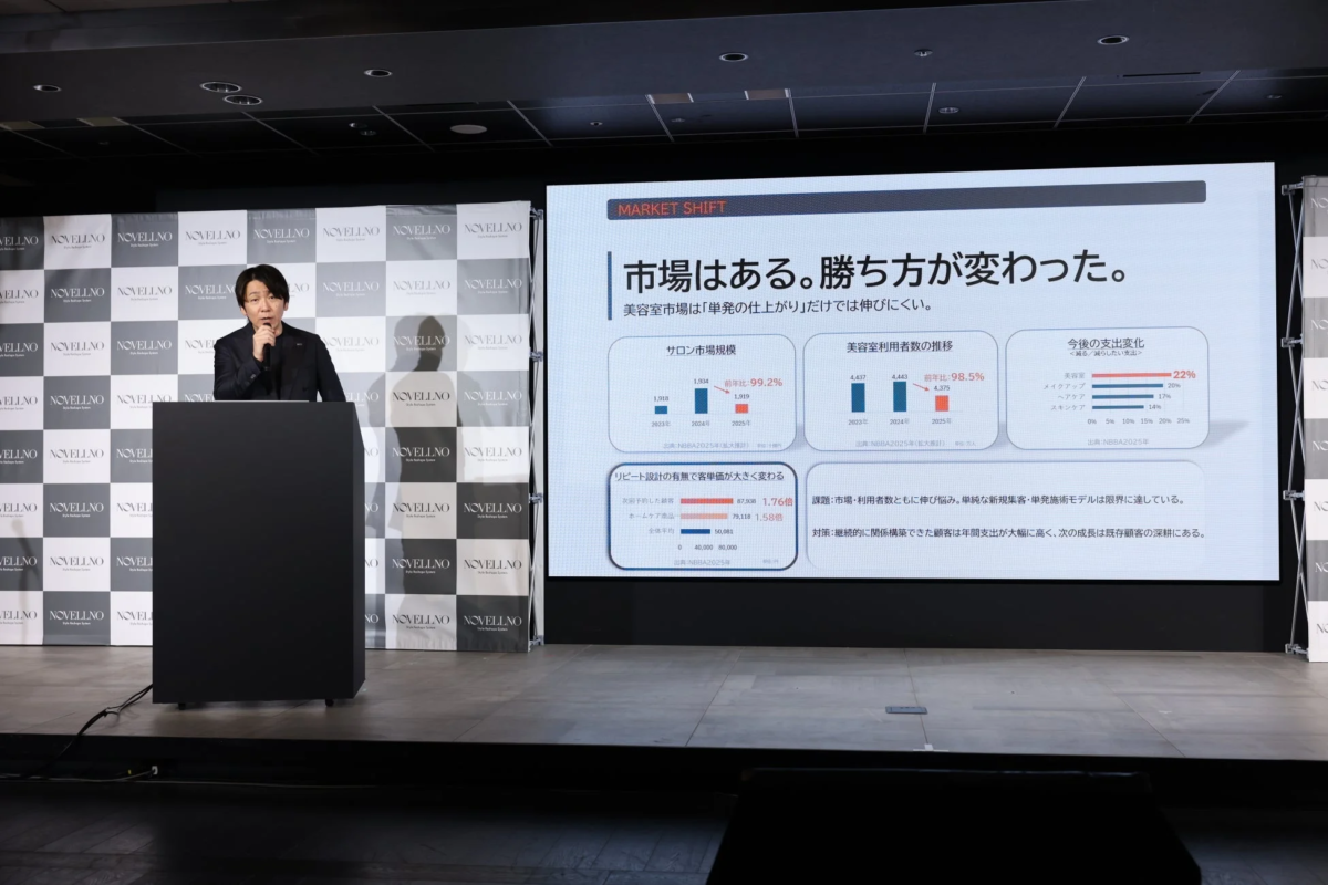NOVELLNOマーケティング戦略