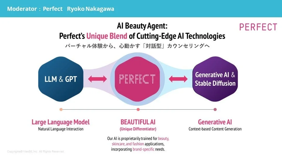 パーフェクト株式会社のAIビューティーエージェントの概要図