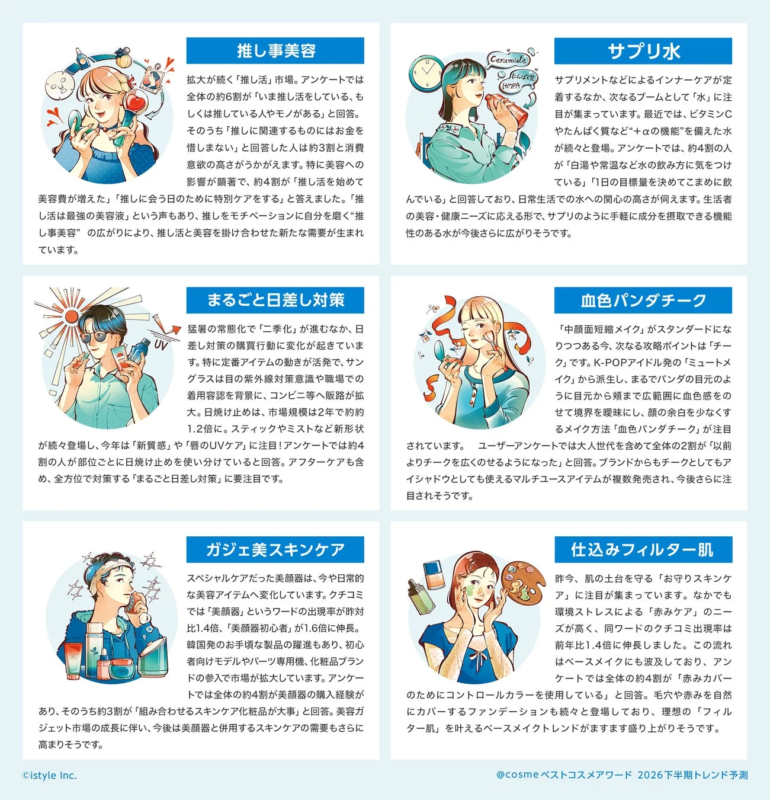 @cosmeベストコスメアワード2026下半期トレンド予測