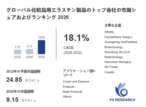 グローバル化粧品用エラスチン製品の市場予測