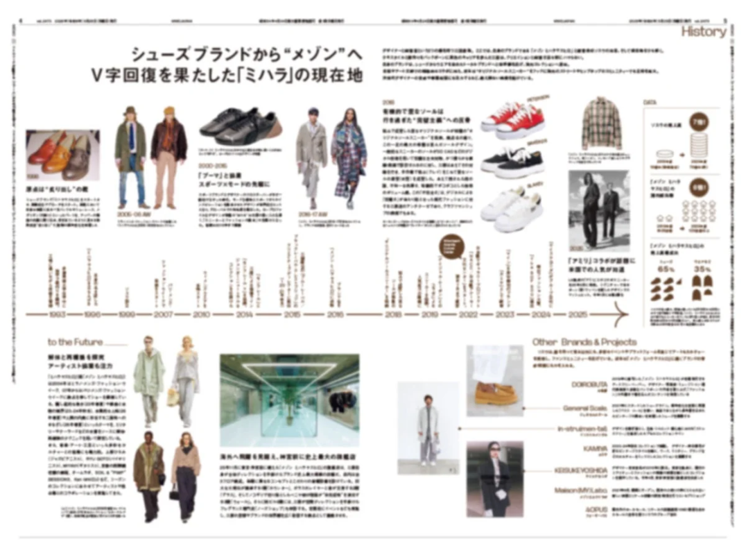 Maison MIHARA YASUHIROの歴史とデータ