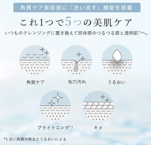 洗い流す角層ケア美容液の機能説明