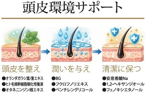 頭皮環境サポート