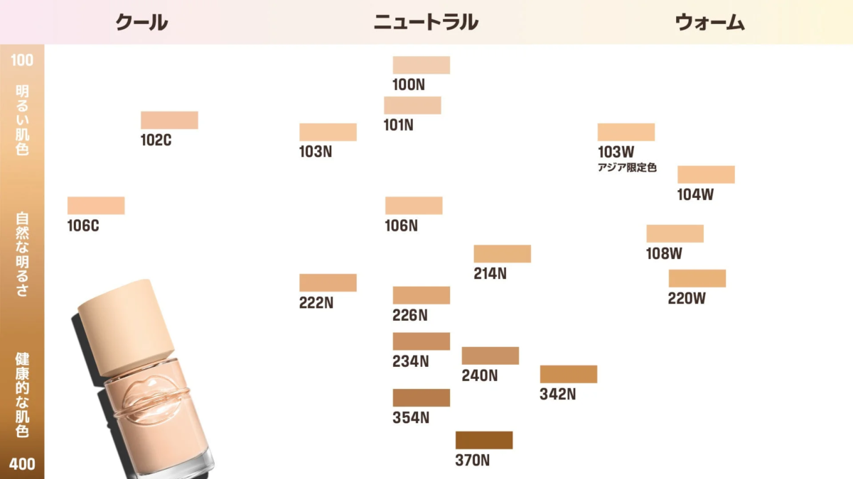 ファンデーションシェードチャート