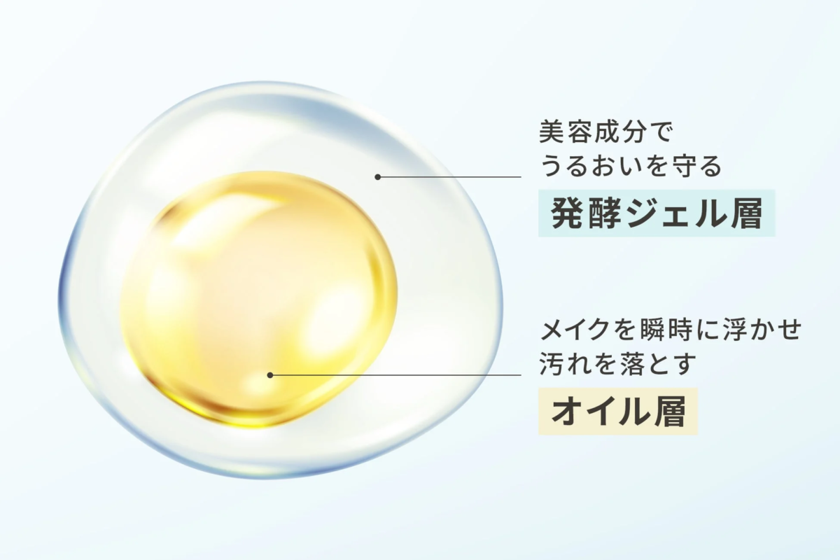 二層式の美容製品の構造を示した画像