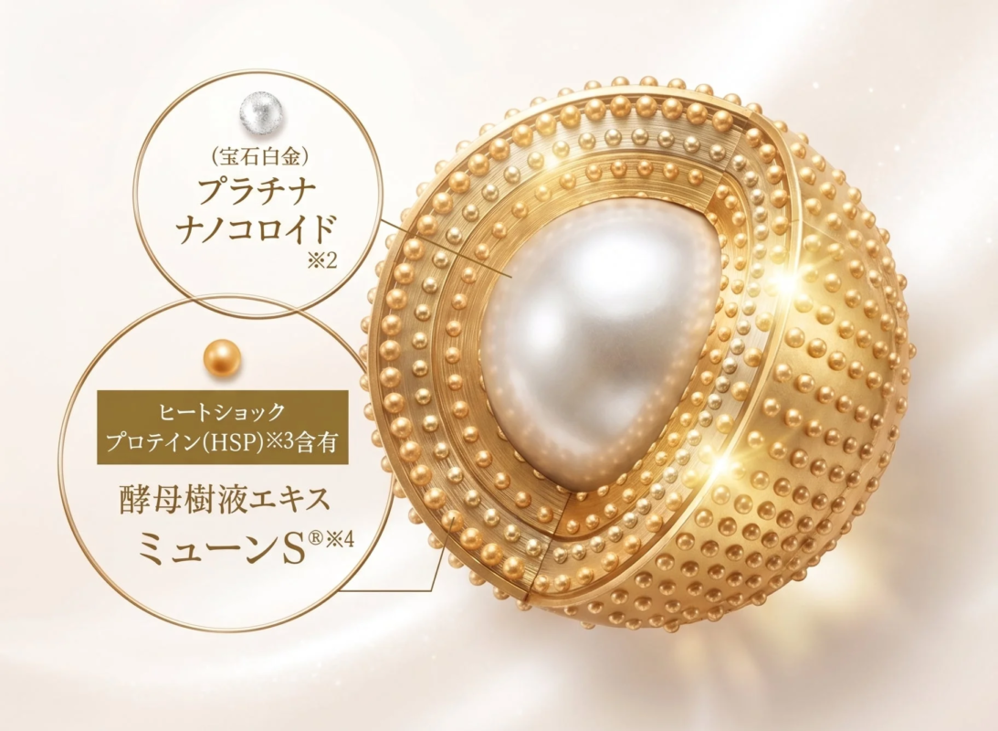 プラチナナノコロイド、ヒートショックプロテイン、酵母樹液エキス、ミューンS
