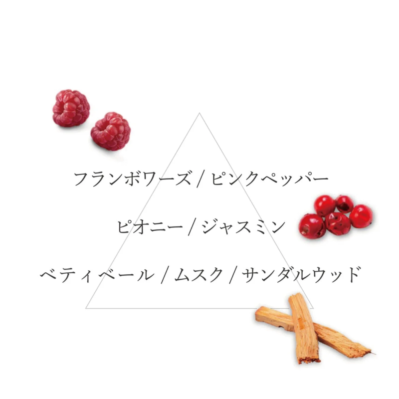香りのピラミッド