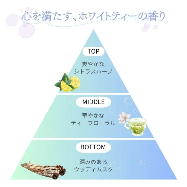 White Teaの香りの構成