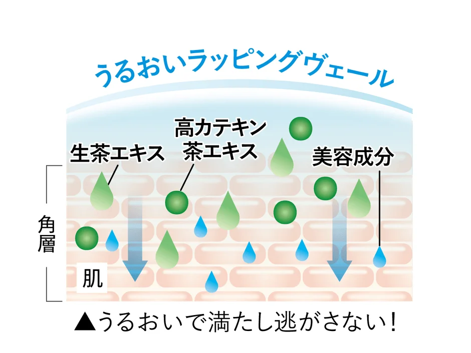 うるおいラッピングヴェール