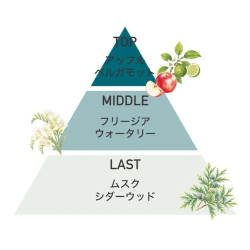 フレグランス
