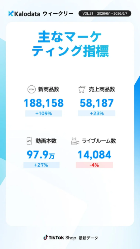 TikTok Shopの商品・コンテンツ関連指標