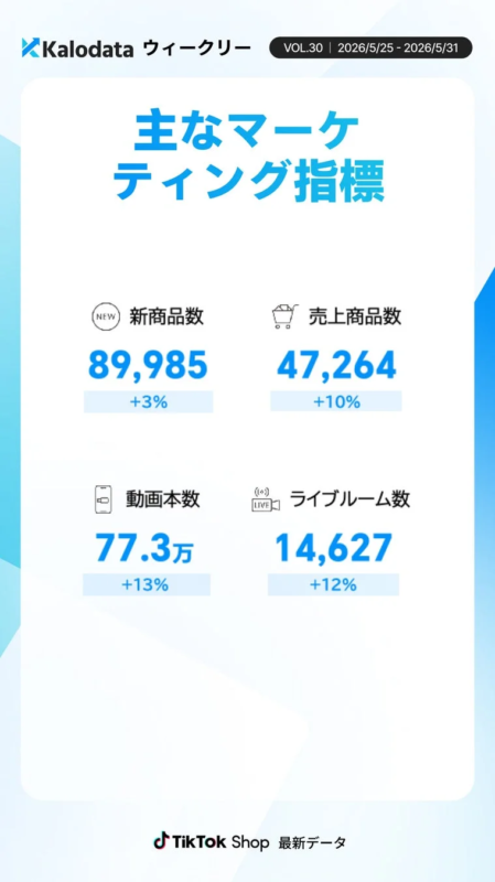 主なマーケティング指標(商品・コンテンツ)