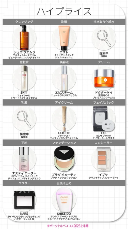 脂性肌・スキンケア&ベースメイク部門 ハイプライス