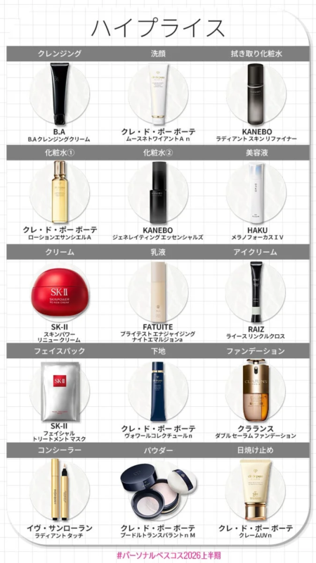 乾燥肌・スキンケア&ベースメイク部門 ハイプライス