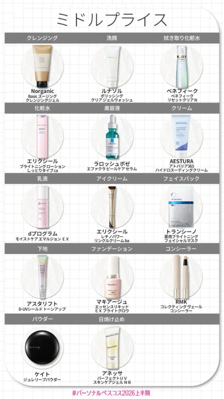 普通肌・スキンケア&ベースメイク部門 ミドルプライス