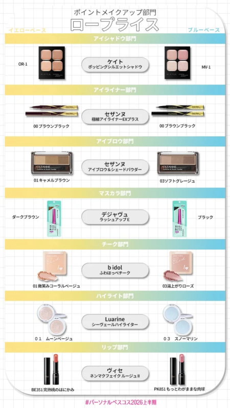 ポイントメイク・イエベ&ブルベ部門 ロープライス