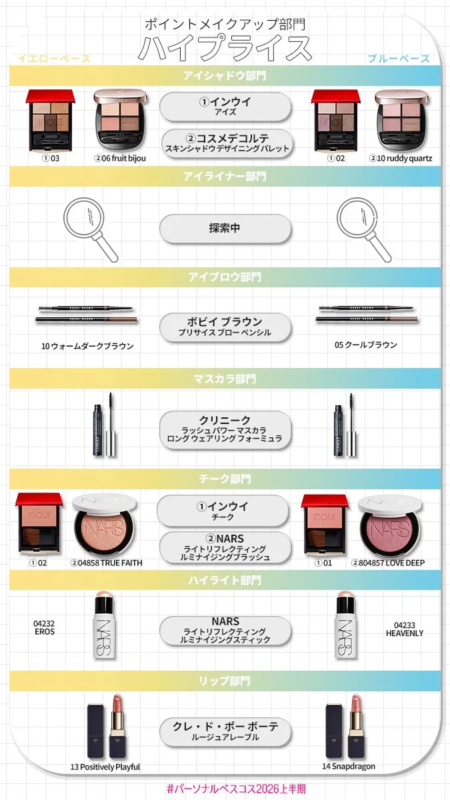ポイントメイク・イエベ&ブルベ部門 ハイプライス