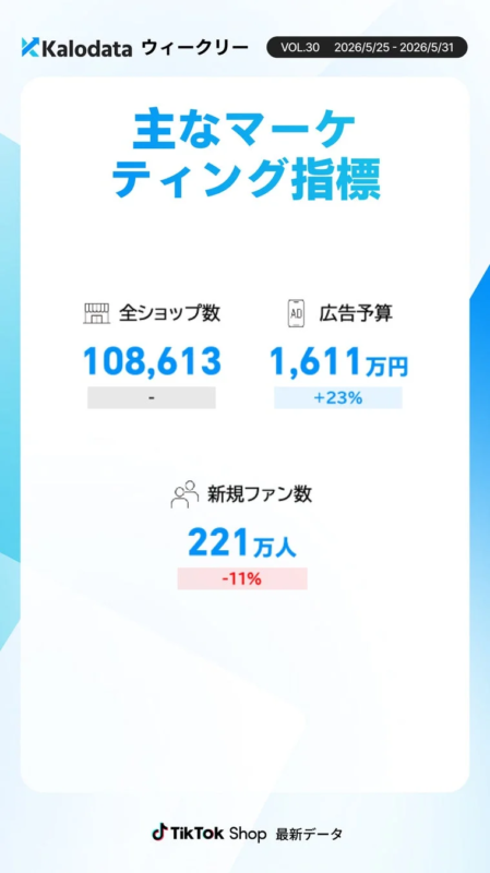 主なマーケティング指標(市場・投資)
