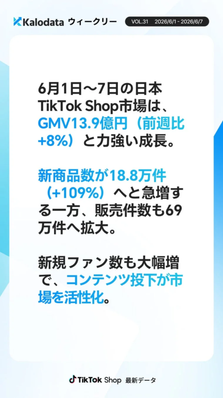 日本TikTok Shop市場の成長を示すKalodata週次レポート