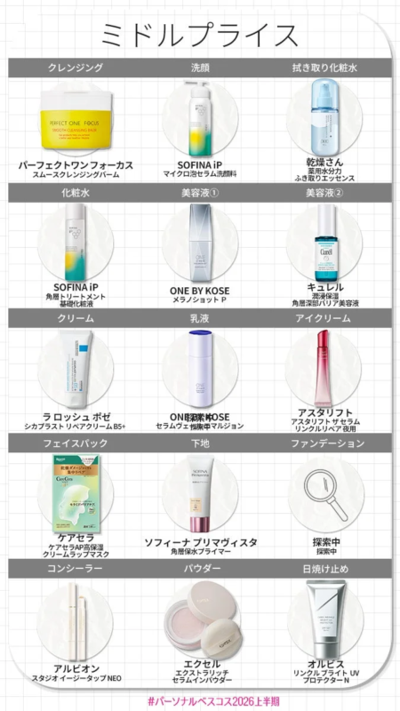 乾燥肌・スキンケア&ベースメイク部門 ミドルプライス