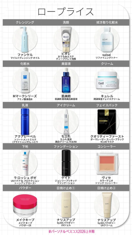 普通肌・スキンケア&ベースメイク部門 ロープライス