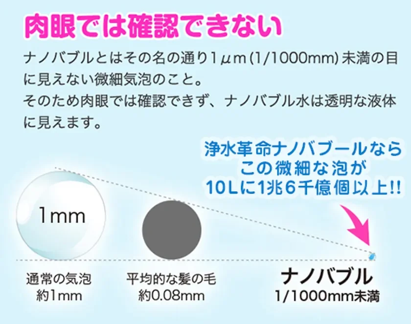 ナノバブル水とは