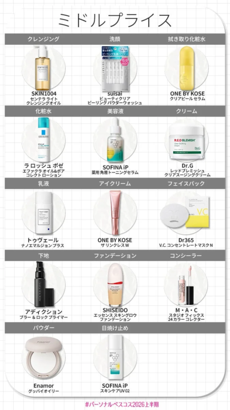 脂性肌・スキンケア&ベースメイク部門 ミドルプライス
