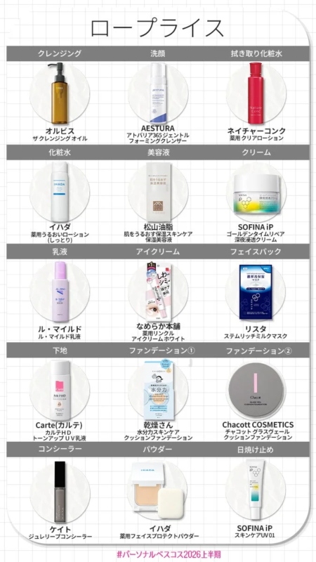 乾燥肌・スキンケア&ベースメイク部門 ロープライス